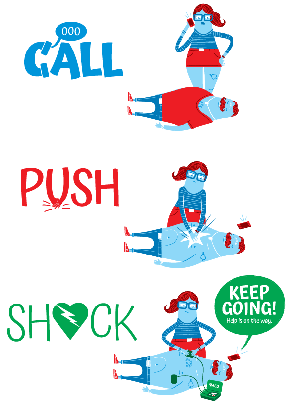 Graphic showing a person using a defibrillator with the text call push shock